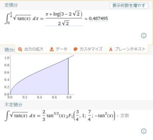 超難問√tan(x)の不定積分と定積分の解き方